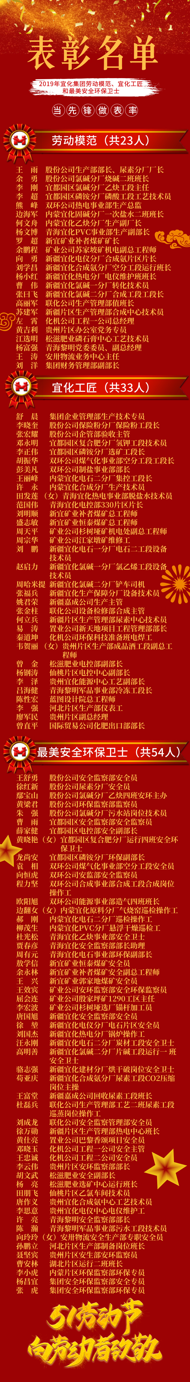 2019年宜化集團(tuán)勞動模范、宜化工匠和最美安全環(huán)保衛(wèi)士名單(圖1)